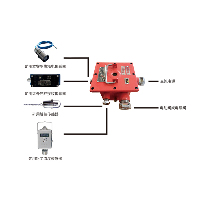 ZPF127矿用尘控